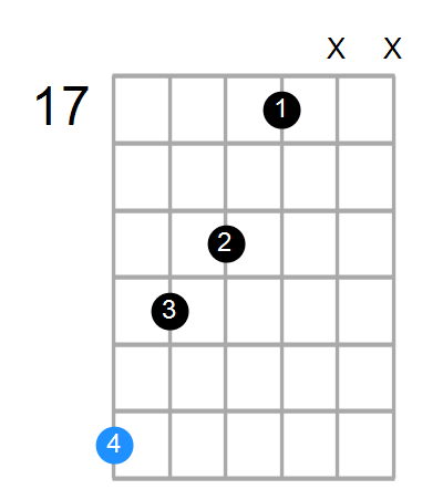 Dm7 Chord